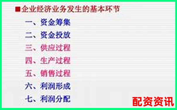 企業(yè)直接配資業(yè)務(wù)賬務(wù)處理實(shí)務(wù)指南-2020正規(guī)配資平臺