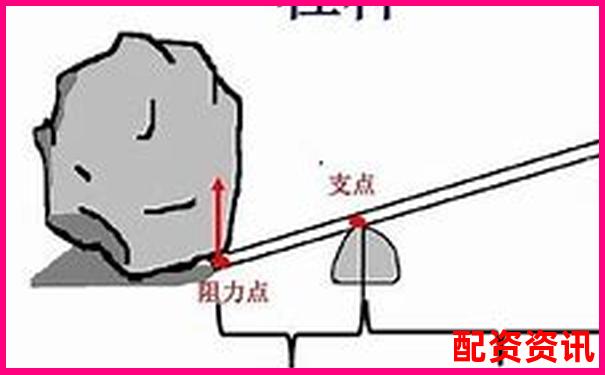 杠桿倍數(shù)解析 金融杠桿原理與應(yīng)用入門-比較正規(guī)杠桿配資平臺(tái)有哪些 杠桿倍數(shù)解析 金融杠桿原理與應(yīng)用入門-比較正規(guī)杠桿配資平臺(tái)有哪些