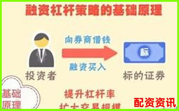 杠桿炒股入門解析 融資融券交易風(fēng)險(xiǎn)與機(jī)會