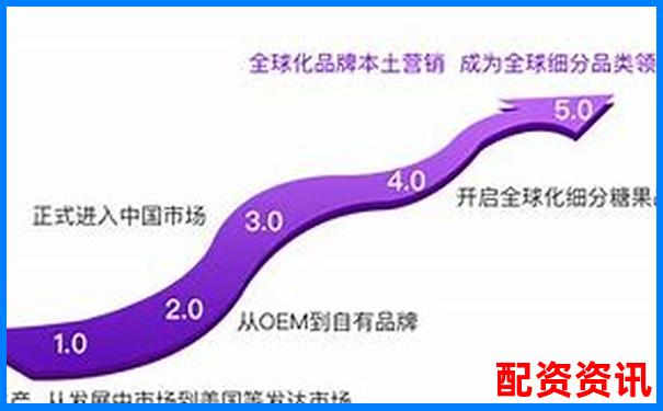 金多多配資與佰朔資本合作模式及市場(chǎng)表現(xiàn)分析-山西股票配資公司有限公司有哪些