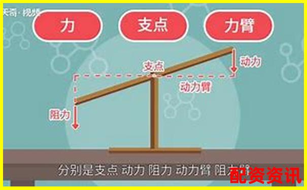 杠桿原理在日常生活中的應(yīng)用工具盤點-股票軟件采用金鼎配資排行