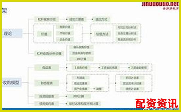 1比1配資是什么意思 杠桿交易入門(mén)必讀指南-證券公司財(cái)務(wù)杠桿倍數(shù)是多少
