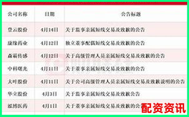 最新股票配資判決書揭曉杠桿交易風(fēng)險(xiǎn)警示錄-炒股票用杠桿是什么意思