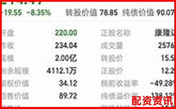 配資平臺爆雷后資金能否自動(dòng)退回 投資者該如何維權(quán)自救-滿倉滿融是幾倍杠桿?
