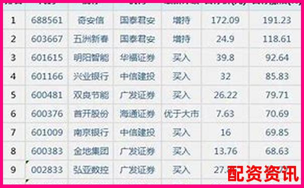 2025年最新十大股票配資平臺(tái)權(quán)威排行榜-一萬十倍杠桿多少爆倉