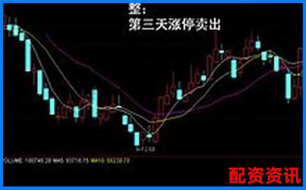 20倍杠桿下期貨漲5%本金翻倍實(shí)戰(zhàn)解析