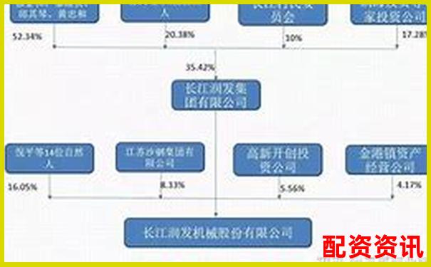 股市杠桿操作解析以小博大的雙刃劍策略-正規(guī)配資平臺(tái)開發(fā)方案