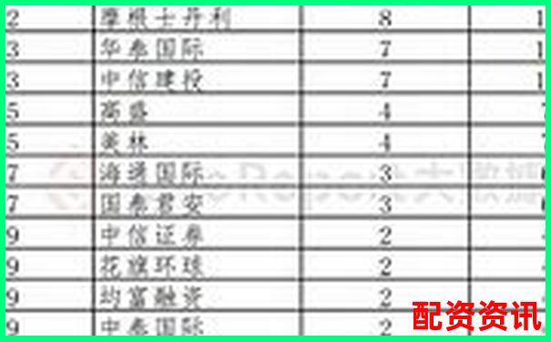 內(nèi)地配資公司排行榜TOP10，你了解幾個(gè)？-杠桿資金重倉(cāng)股利好還是利空