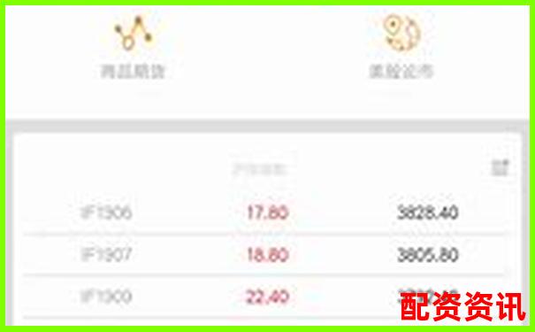 股票配資APP排行榜附頁(yè)面響應(yīng)速度實(shí)測(cè)記錄
