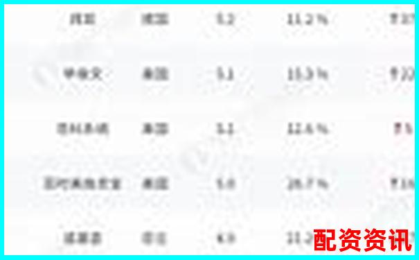 哪些平臺榜上有名？2025年配資排行榜揭曉-初中物理杠桿經(jīng)典例題及答案