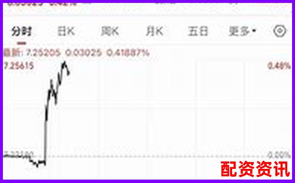 配資APP排行榜最新發(fā)布，這幾款千萬別錯過-定向增發(fā)后股價翻幾倍