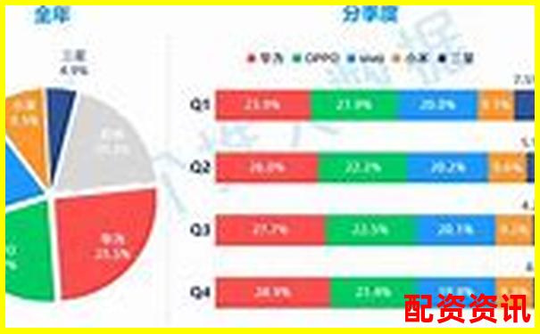 中國(guó)配資APP排行榜附公眾號(hào)口碑評(píng)分