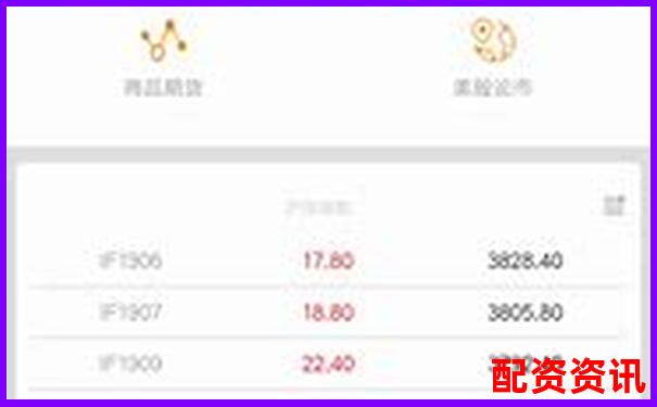 配資APP排行榜最新發(fā)布，這幾款千萬別錯過-股票的防守線是哪條