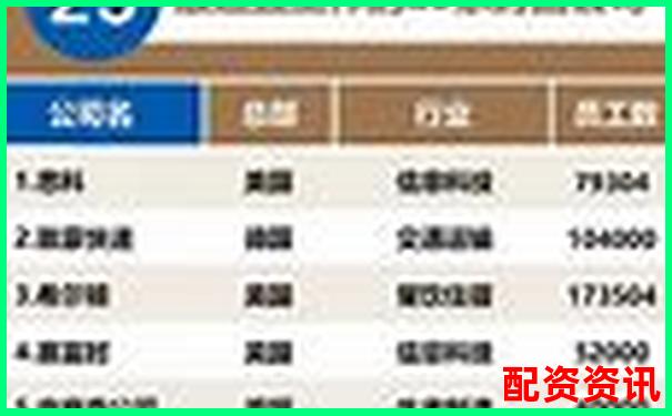 內(nèi)地配資公司排行榜TOP10，你了解幾個(gè)？-股票十倍杠桿是賭博嗎知乎