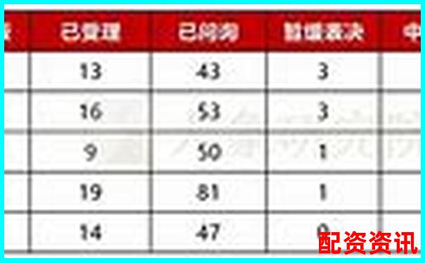 配資公司排行榜：榮順優(yōu)配排第幾？-5倍杠桿爆倉怎么算