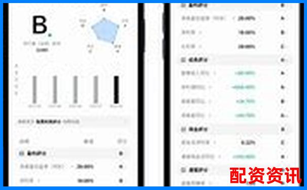 股票配資平臺APP排行榜體驗(yàn)評星標(biāo)準(zhǔn)說明-用杠桿買股有什么風(fēng)險