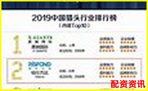哪些平臺榜上有名？2025年配資排行榜揭曉-股票配資哪家好中航資本怎樣申請