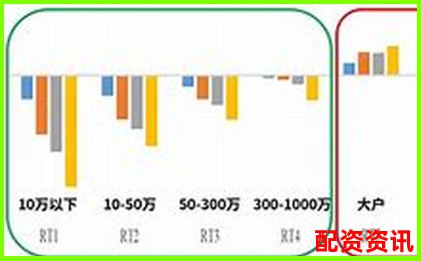 股票配資排行榜附用戶(hù)平均持倉(cāng)時(shí)間大數(shù)據(jù)分析-股票翻10倍要幾個(gè)漲停