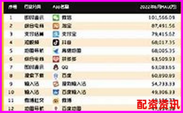 配資APP排行榜最新發(fā)布，這幾款千萬別錯(cuò)過