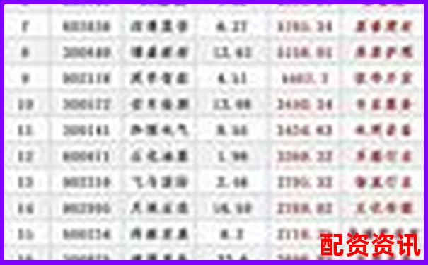 股票配資平臺安全性排行榜評分標(biāo)準(zhǔn)-股票配資條件 舉例說明怎么寫