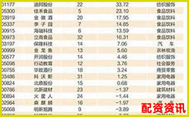 2025年股票配資平臺排行榜更新，附詳細(xì)對比圖-股票杠桿最多加多少倍