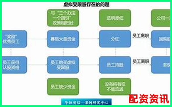股票配資實(shí)盤平臺(tái)排行與虛擬盤區(qū)別分析-一倍杠桿多少爆倉(cāng)率合適