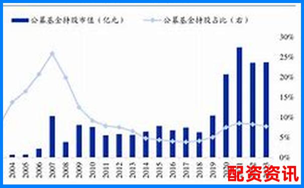 股票配資排行榜附用戶(hù)平均持倉(cāng)時(shí)間大數(shù)據(jù)分析-2020正規(guī)網(wǎng)上配資平臺(tái)是什么