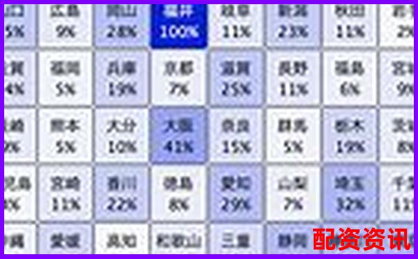 全國配資平臺排行正式更新，加入風(fēng)險等級標(biāo)識-50倍杠桿幾個點爆倉