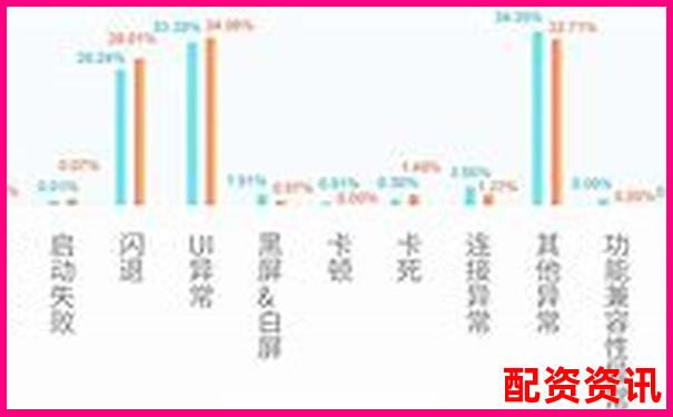 股票配資APP穩(wěn)定性排行榜測試報(bào)告-股票配資做什么的呢