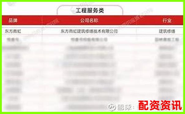 2025年配資行業(yè)十大熱門平臺排名盤點-配資平臺查詢官網網址