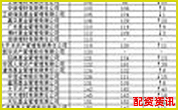 內(nèi)地配資公司排行榜TOP10，你了解幾個(gè)？-杠桿炒股有什么弊端