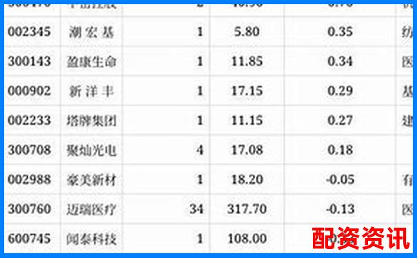 內(nèi)地配資公司排行榜TOP10，你了解幾個(gè)？-股票配杠桿什么意思