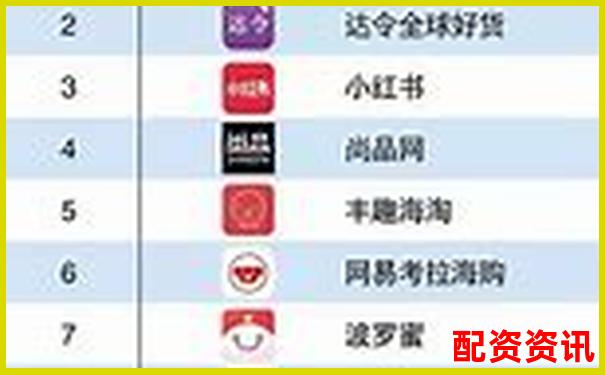國內(nèi)十大配資APP排行榜，附爆倉率參考