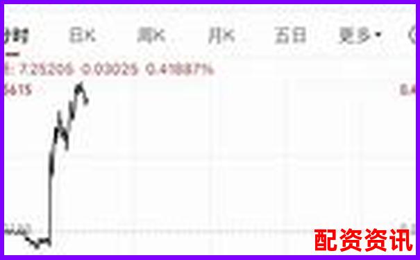 哪些平臺(tái)進(jìn)入了十大實(shí)盤配資排行榜？-股票杠桿還不上會(huì)怎么樣