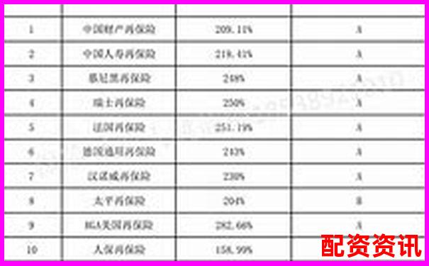 全國配資平臺排行正式更新，加入風(fēng)險等級標(biāo)識-A股操盤手招聘B0SS直聘上海