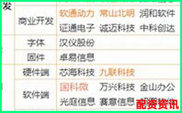股票配資軟件排行榜使用體驗(yàn)調(diào)查結(jié)果-比較大的配資平臺是哪個