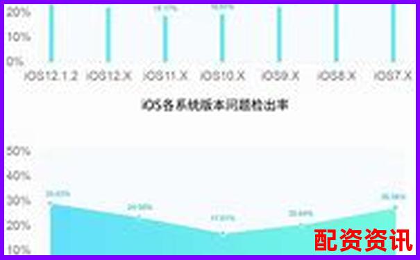 股票配資APP穩(wěn)定性排行榜測試報(bào)告-股票漲了10倍是好事還是壞事啊