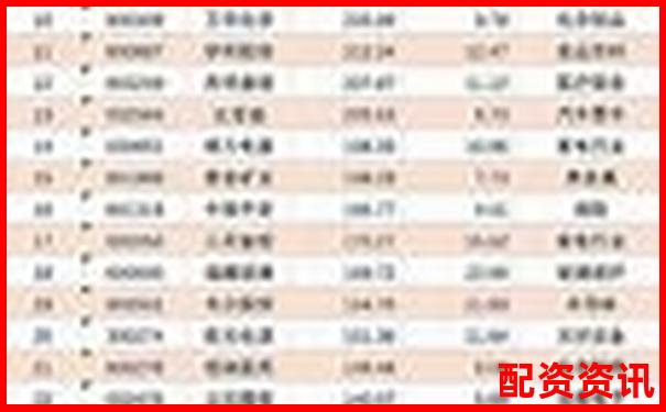 股票配資排行榜附用戶(hù)平均持倉(cāng)時(shí)間大數(shù)據(jù)分析-阿里巴巴股票到現(xiàn)在翻了多少倍