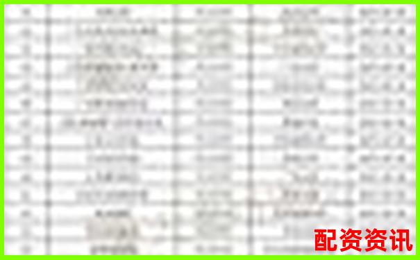 配資公司排行榜：榮順優(yōu)配排第幾？-浙江益升金融網(wǎng)配資