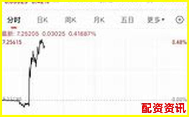 配資公司排行榜：榮順優(yōu)配排第幾？-炒股股票配資平臺(tái)排名