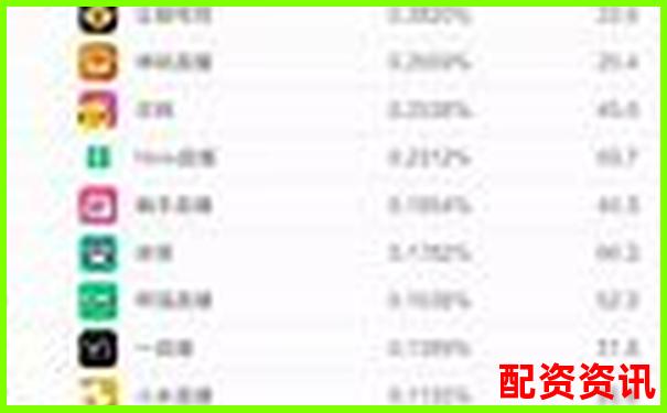 中國(guó)配資APP排行榜附公眾號(hào)口碑評(píng)分-10萬杠桿5倍平倉多少錢合適