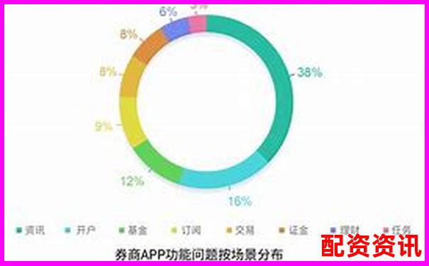 股票配資APP穩(wěn)定性排行榜測試報(bào)告-開通股票杠桿一次最少融資多少錢