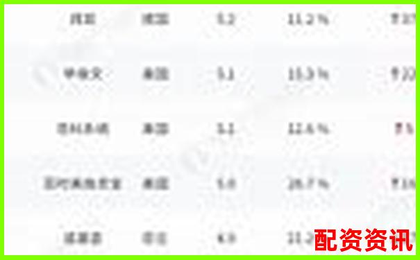哪些平臺榜上有名？2025年配資排行榜揭曉-股票配資15倍杠桿怎么算
